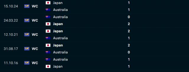 Australia vs Nhật Bản: Chốt thêm 1 vé đi World Cup? 644055