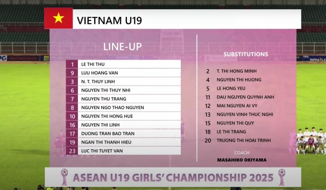 Trực tiếp U19 nữ Việt Nam vs U19 nữ Myanmar, 18h30 hôm nay 9/6 647380