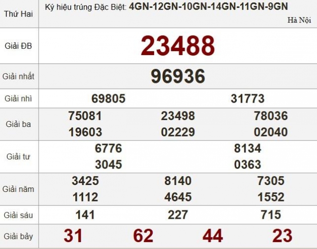 XSMB 9/6/2025 - Kết quả xổ số miền Bắc hôm nay 9/6/2025 647382