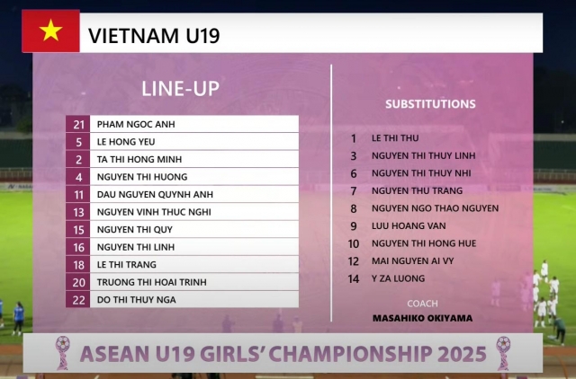 Trực tiếp U19 nữ Việt Nam vs U19 nữ Đông Timor, 18h30 hôm nay 11/6 648475