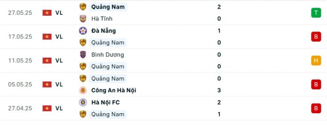 Quảng Nam vs Nam Định: Chức vô địch đã đến 649812
