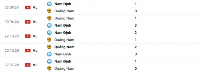 Quảng Nam vs Nam Định: Chức vô địch đã đến 649813