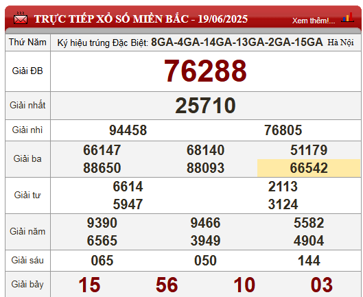 XSMB 19/6/2025 - Kết quả xổ số miền Bắc hôm nay 19/6/2025 652642