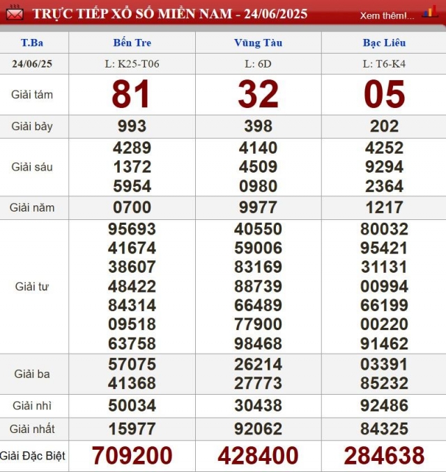 XSMN 24/6/2025 - Kết quả xổ số miền Nam hôm nay 24/6/2025 654922