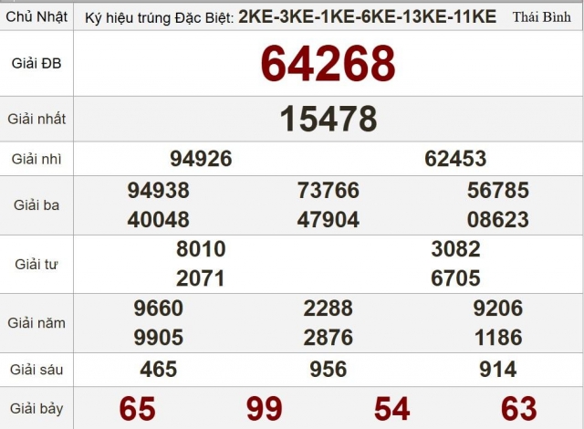 XSMB 27/7/2025 - Kết quả xổ số miền Bắc hôm nay 27/7/2025 673087