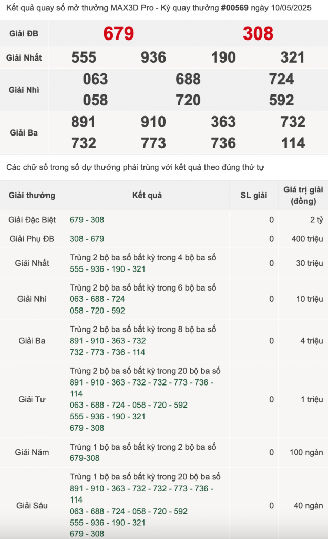 Vietlott 10/5/2025 - Kết quả xổ số Vietlott ngày 10/5/2025 632877