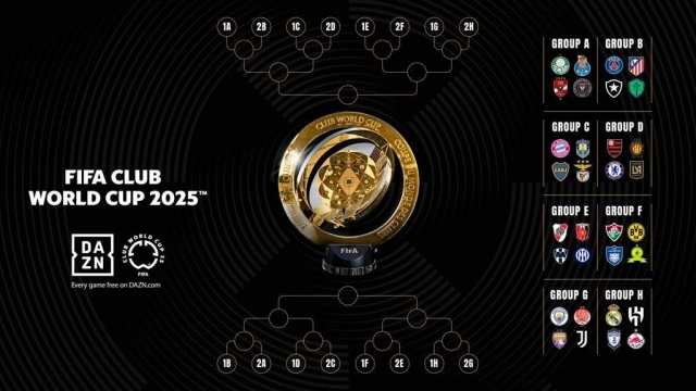 FIFA Club World Cup 2025 & mọi điều cần biết 649869