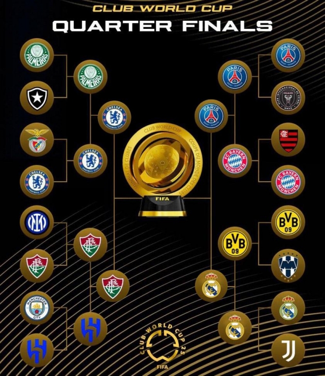 Lịch thi đấu bán kết Club World Cup 2025: Real đại chiến PSG 661415