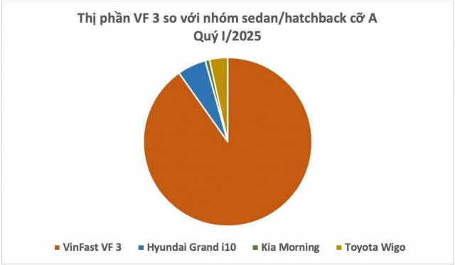 Sedan cỡ A bên bờ vực bị lãng quên khi xe điện giá rẻ và CUV lên ngôi 623776