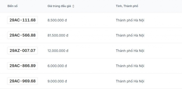 Đại gia chi mạnh 1,455 tỉ đồng để sở hữu… biển số xe máy ngũ quý 8! 635642