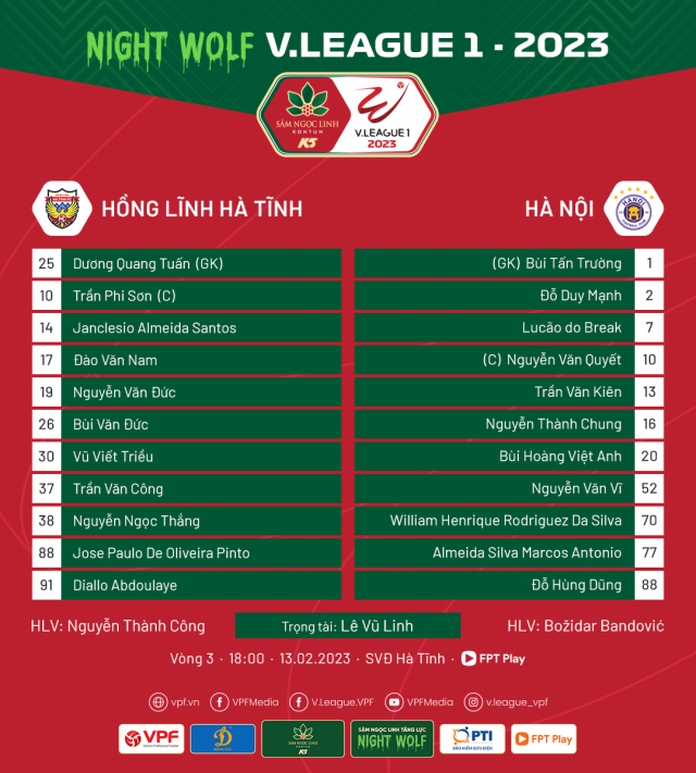 Trực tiếp Hà Nội vs Hà Tĩnh, 18h00 hôm nay 13/2 248378