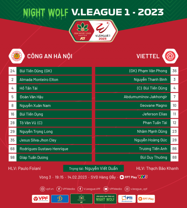 Trực tiếp CAHN vs Viettel, 19h15 hôm nay 14/2 248652