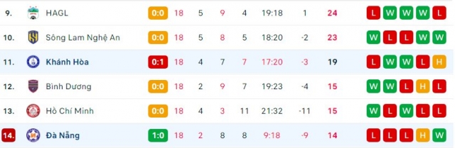 Trực tiếp TP HCM 0-0 Bình Dương: Đội khách áp đảo 312698