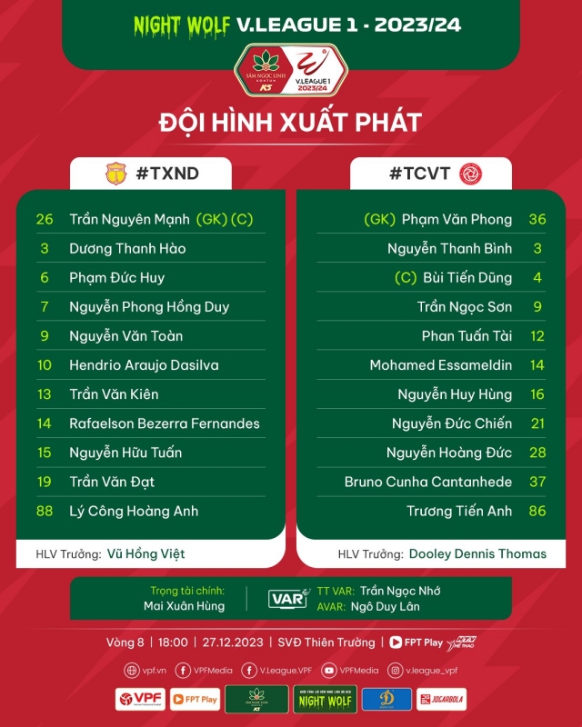Trực tiếp Nam Định vs Thể Công Viettel, 18h00 hôm nay 27/12 380315