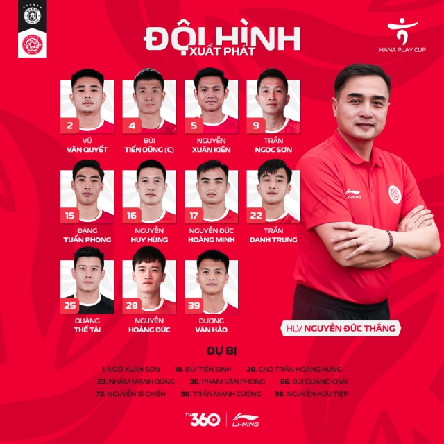 Trực tiếp Hà Nội vs Viettel, 15h00 hôm nay 23/1 395752