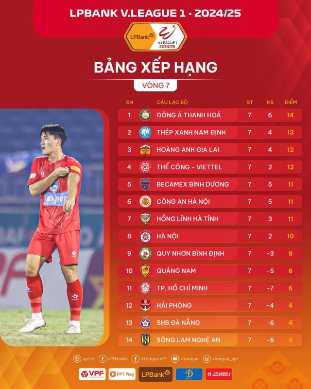 Vòng 7 V-League: Hấp dẫn cuộc đua vô địch 555514