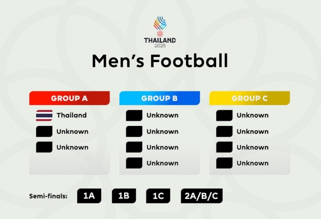 Thái Lan ra thông báo quan trọng về môn bóng đá ở SEA Games 626082