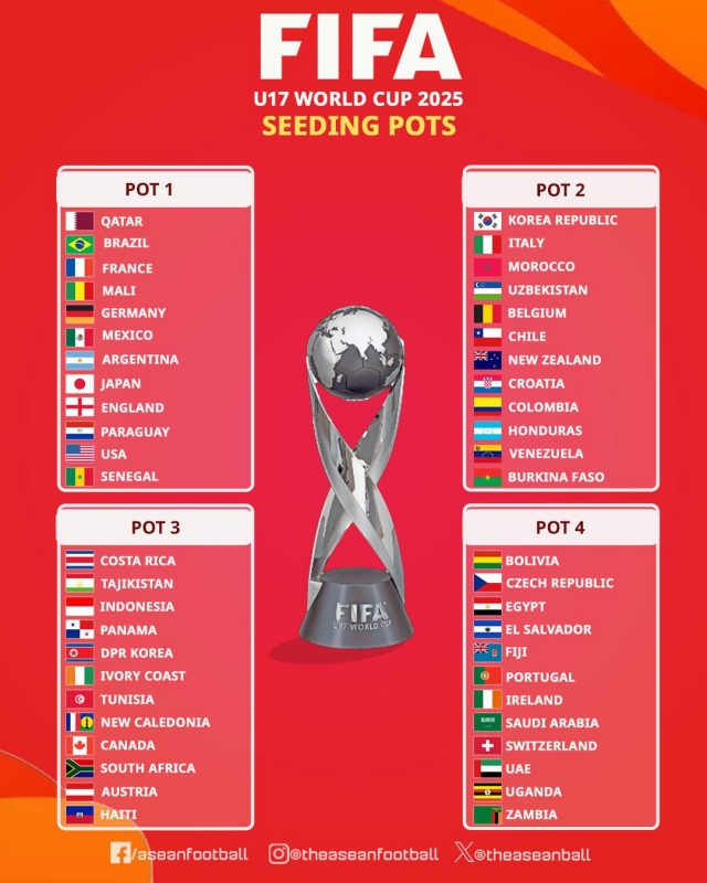 Chính thức dự World Cup, Indonesia nhận phán quyết từ FIFA 626693