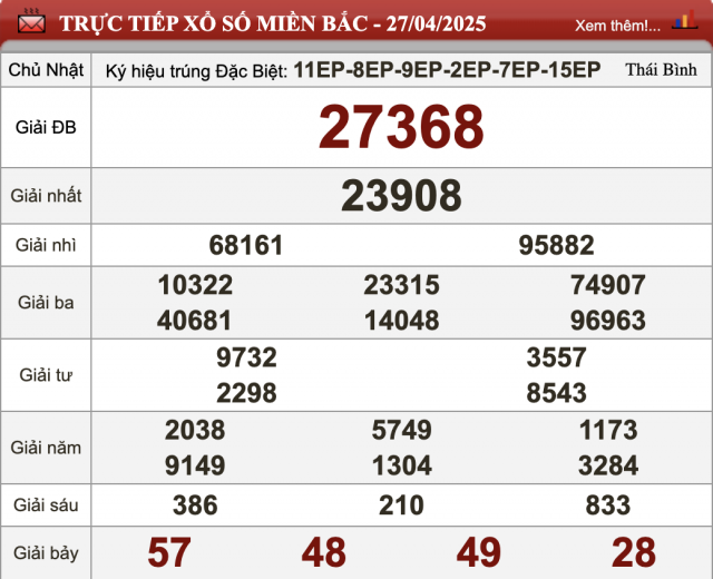 XSMB 27/4/2025 - Kết quả xổ số miền Bắc hôm nay 27/4/2025 626825