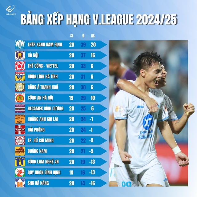 Nam Định hành động đặc biệt ở trận 'chung kết' gặp Hà Nội 628136