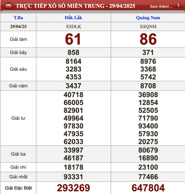 XSMT 30/4/2025 - Kết quả xổ số miền Trung hôm nay 30/4/2025 628144
