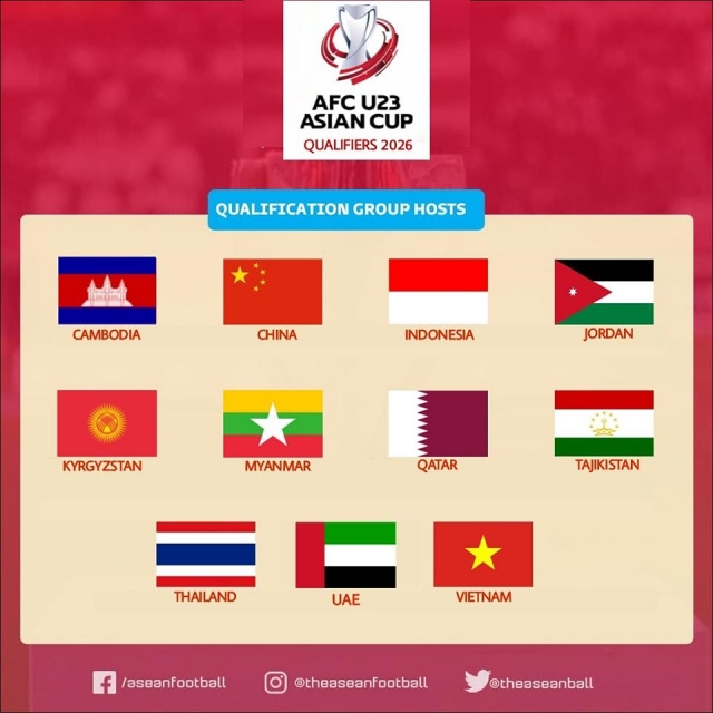U23 Việt Nam không gặp Thái Lan, Indonesia ở giải châu Á 628597