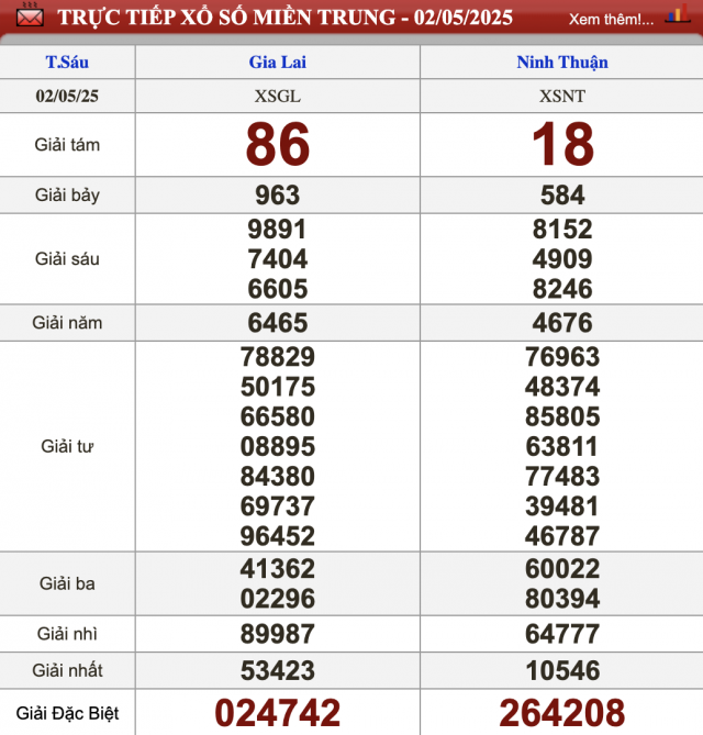 XSMT 3/5/2025 - Kết quả xổ số miền Trung hôm nay 3/5/2025 629366
