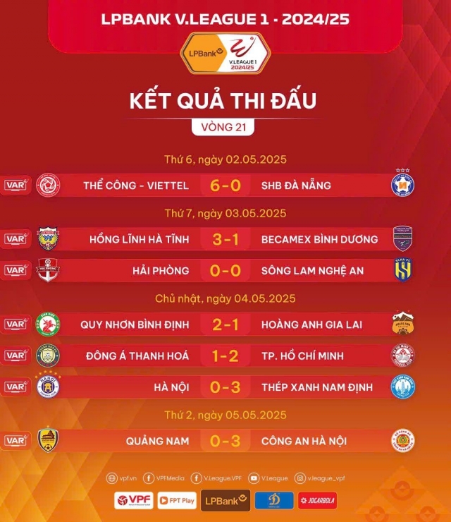 Hấp dẫn cuộc đua giành chức vô địch V-League 630435