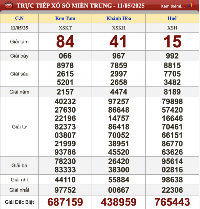 XSMT 11/5/2025 - Kết quả xổ số miền Trung hôm nay 11/5/2025 633181