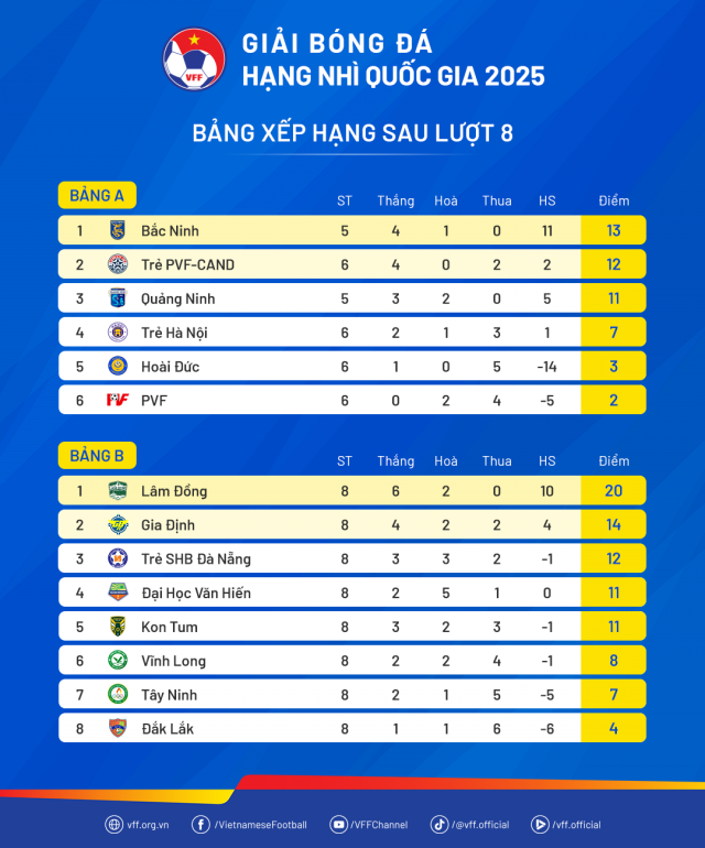 VFF ra phán quyết cuối vụ đội Việt Nam bị FIFA đánh tụt hạng 639395