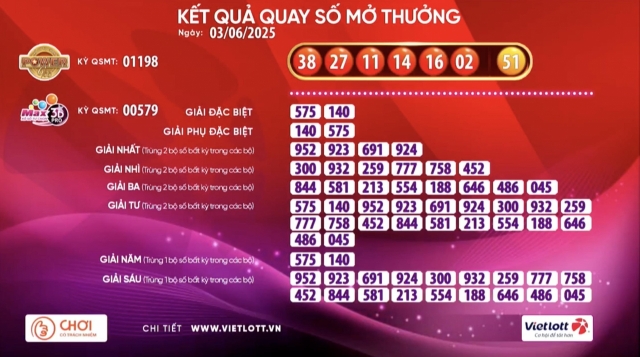 Vietlott 3/6/2025 - Kết quả xổ số Vietlott Mega 6/45 và Max 3D Pro ngày 3/6/2025 644297