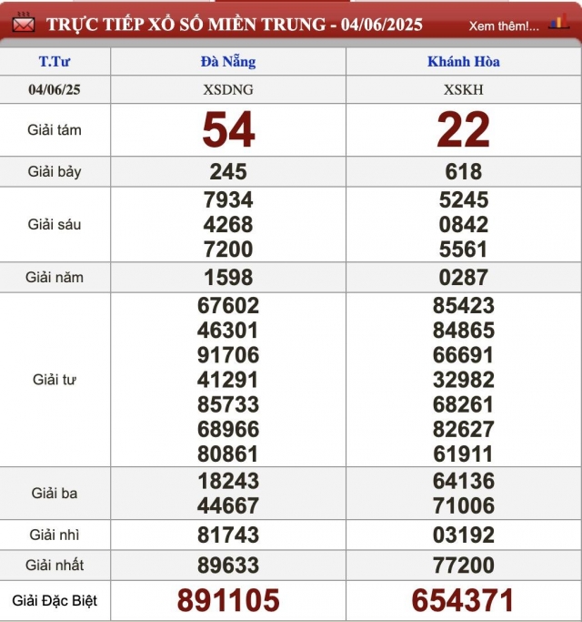 XSMT 5/6/2025 - Kết quả xổ số miền Trung hôm nay 5/6/2025 645217