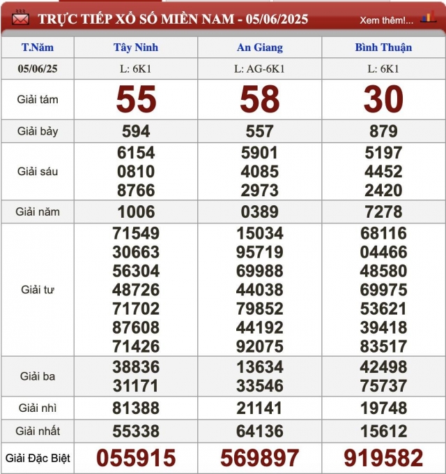 XSMN 5/6/2025 - Kết quả xổ số miền Nam hôm nay 5/6/2025 645250