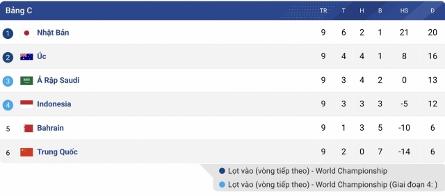 Vòng loại 4 World Cup 2026 châu Á & những điều cần biết 645593