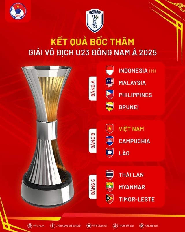 Ứng cử viên vô địch U23 Đông Nam Á 2025 - Indonesia: Lợi thế chủ nhà 646786