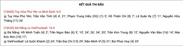 Đà Nẵng thắng cực đậm 10-4 ở giải VĐQG. 649113