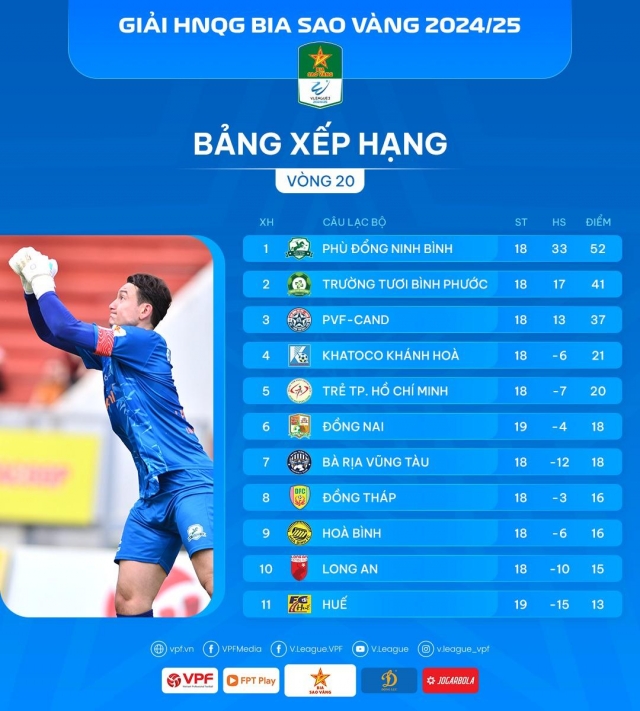 Vòng 21 giải hạng Nhất 2024/2025: Chuẩn bị hạ màn 649806