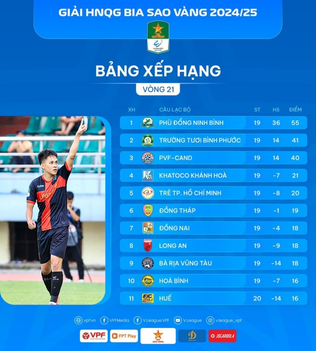 Xác định đội Việt Nam đầu tiên phải xuống hạng mùa này 650096