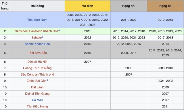 ĐKVĐ Việt Nam lập kỷ lục khó tin về trận thắng đậm nhất lịch sử 655068