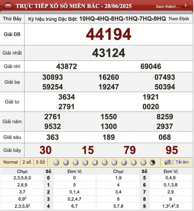 XSMB 28/6/2025 - Kết quả xổ số miền Bắc hôm nay 28/6/2025 657086