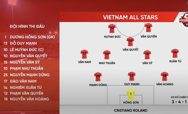 Trực tiếp Huyền thoại MU vs Việt Nam All Stars, 19h00 hôm nay 30/6 658084
