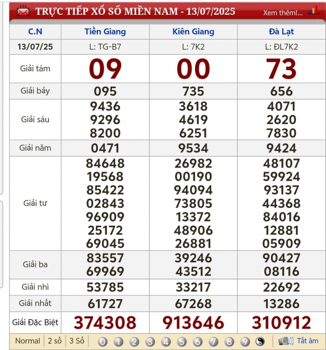 XSMN 13/7/2025 - Kết quả xổ số miền Nam hôm nay 13/7/2025 664836