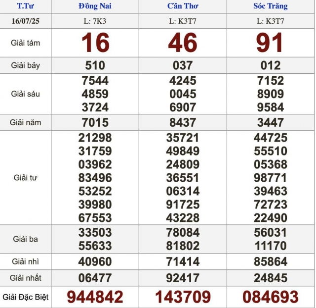 XSMN 16/7/2025 - Kết quả xổ số miền Nam hôm nay 16/7/2025 666512