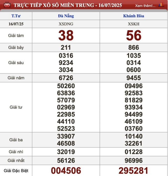 XSMT 16/7/2025 - Kết quả xổ số miền Trung hôm nay 16/7/2025 666554
