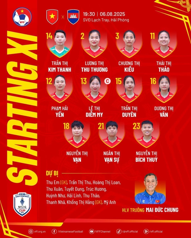 Trực tiếp nữ Việt Nam vs nữ Campuchia, 19h30 hôm nay 6/8 679533