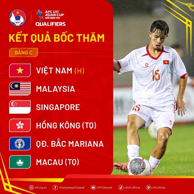 Draw-AFCU17AsianCup2026Qualifiers