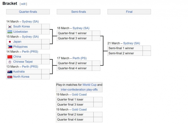 CH&Iacute;NH THỨC: X&aacute;c định 4 trận tứ kết VCK Asian Cup 2026