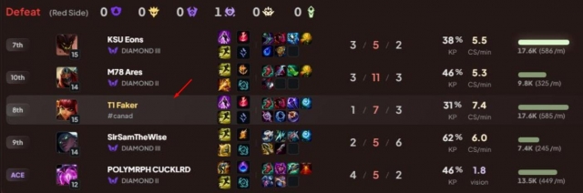 faker
