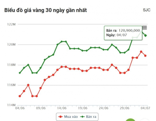 vang1
