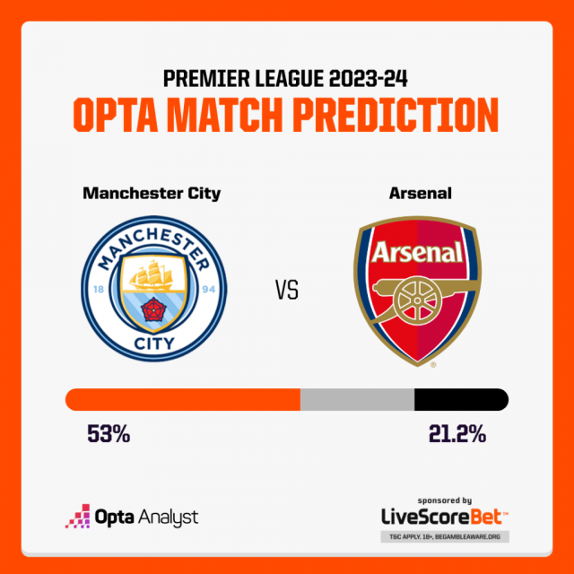 manchester-city-vs-arsenal-prediction-opta-1024x1024-1711726026.png